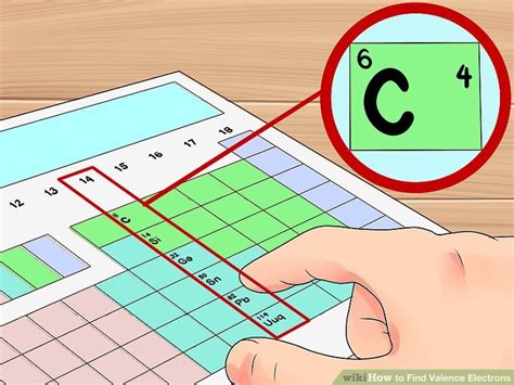 How to Find Valence Electrons: 12 Steps (with .